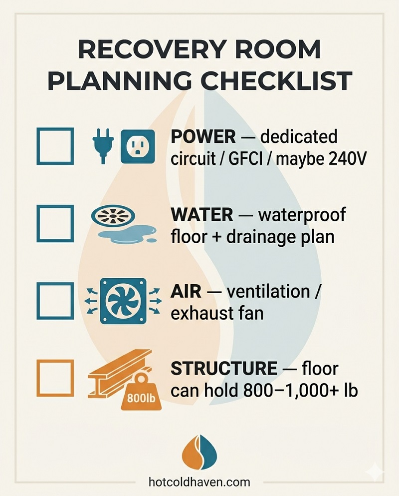 Checklist infographic for planning a home recovery room: power, water, air, structure